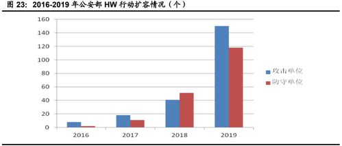 計算機行業(yè)下半年投資策略 聚焦網(wǎng)絡(luò)安全、醫(yī)療信息化與工業(yè)軟件