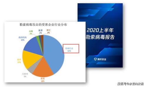 英國智庫報告警示 雙重勒索攻擊激增200%，網絡與信息安全軟件開發(fā)面臨嚴峻挑戰(zhàn)