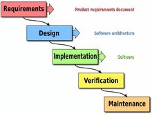 軟件開(kāi)發(fā)必備 掌握這10個(gè)核心常識(shí)，高效構(gòu)建優(yōu)質(zhì)軟件服務(wù)